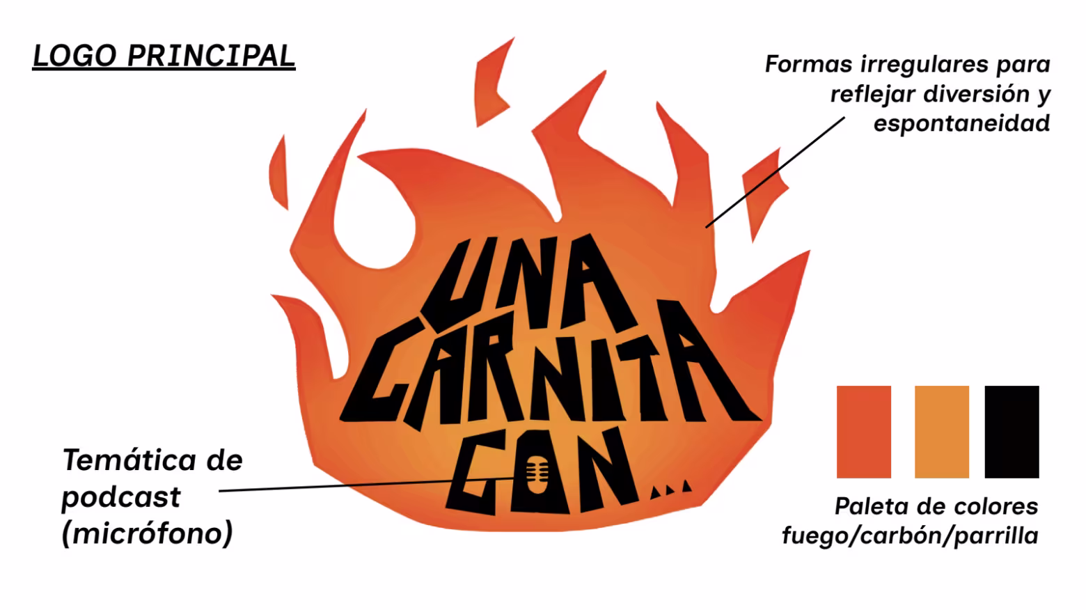 Branding